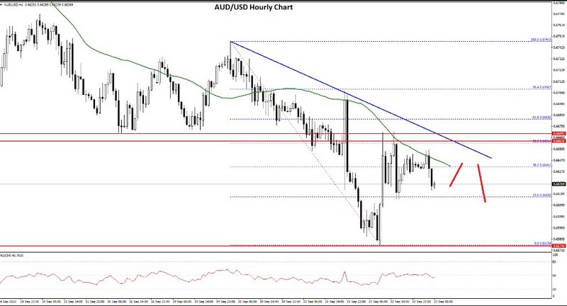FXOpen Daily Analytics forex and crypto trading - Page 13 AUDUSD-23922