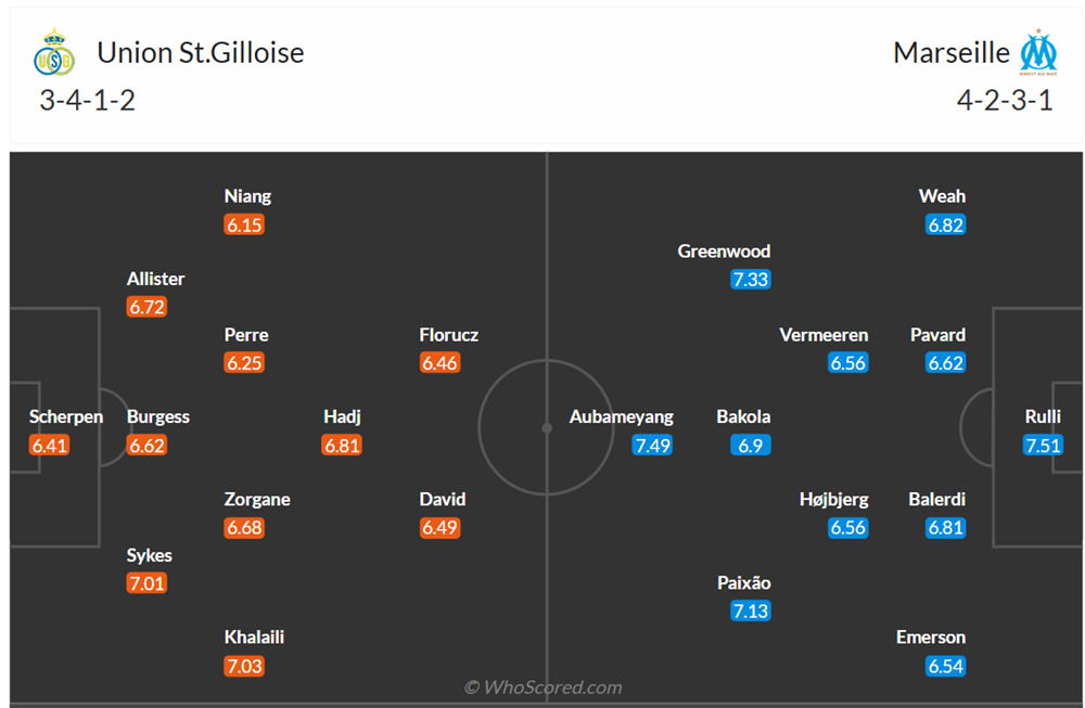 Đội hình dự kiến Royale Union Saint-Gilloise vs Marseille