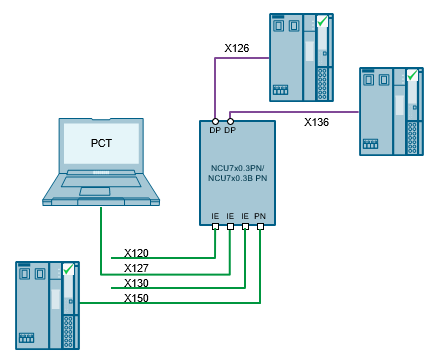 S7-PCT V3.0 HF1 + 3.2 for ET200 IO-Link Masters; S7-PCT V3.3 for IO-Link Master