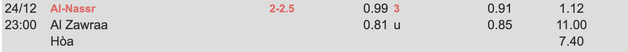 Tỷ lệ kèo Al Nassr vs Al Zawraa