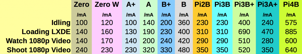 Raspberry-Pi-4-B-Power-Usage-table.png