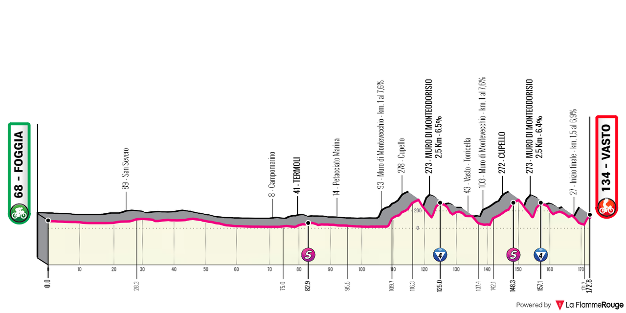 [Immagine: Giro0204.png]