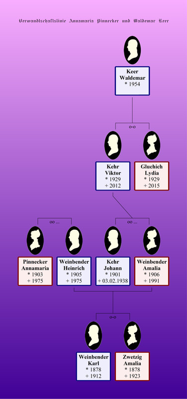 Pinnecker Annamaria & Waldemar Keer