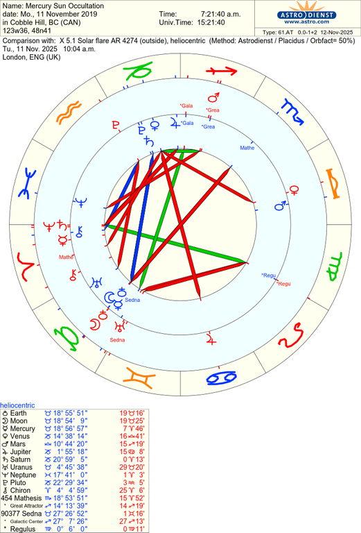 astro 61at mercury sun occultation x 51 solar flare ar 4274 55934 1645258