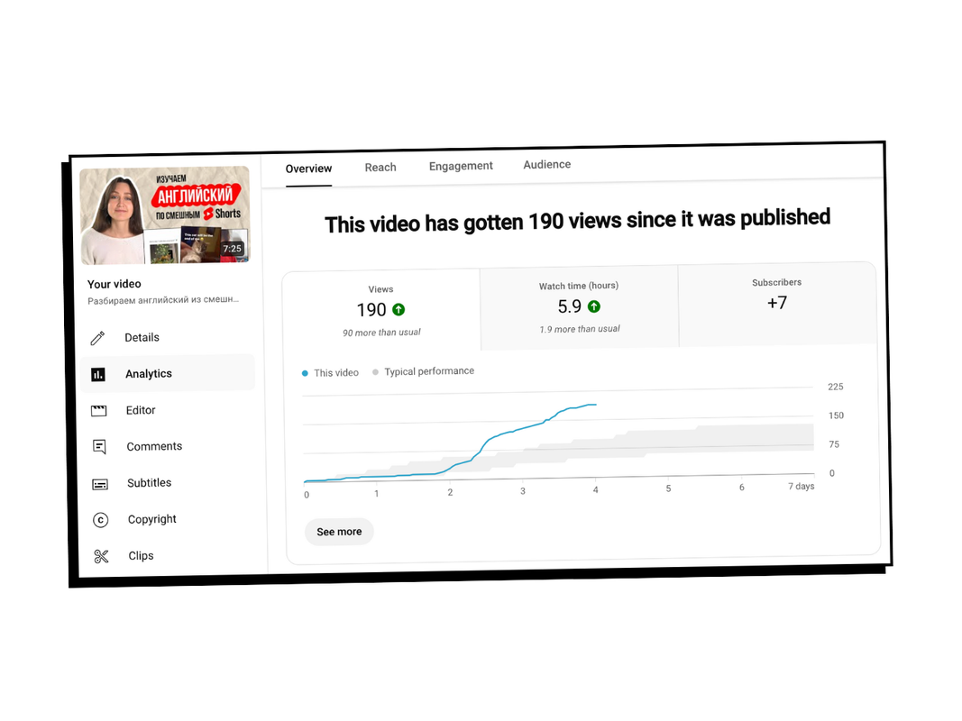 Статистика по видео (YouTube), в котором Настя, моя любимая жена, разбирает три рилса. Просмотры, конечно, смешные, но динамика обнадёживающая