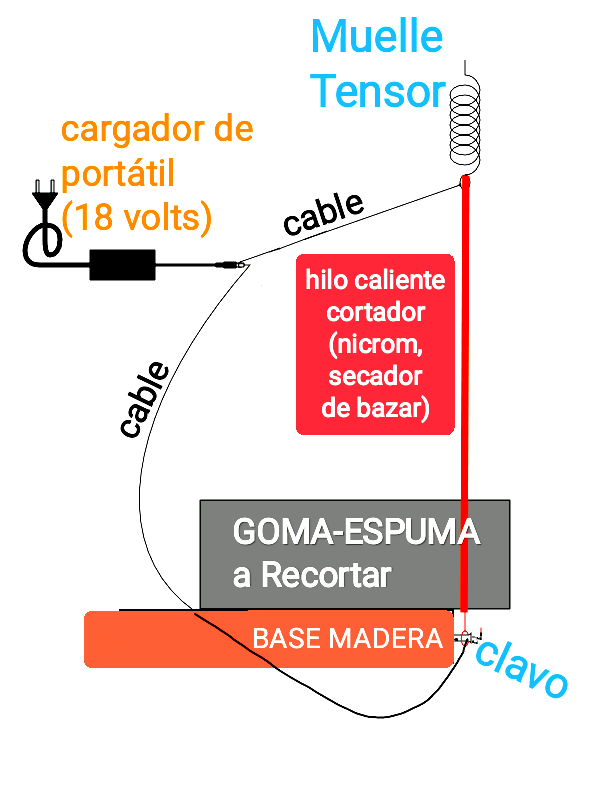 esquema cortador goma-espuma foam con nicrom