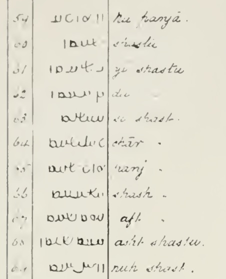 Dirham arabo-sasánida de Ubayd Allah b. Ziyad. Al Basra. Año 58 AH Num-pal2