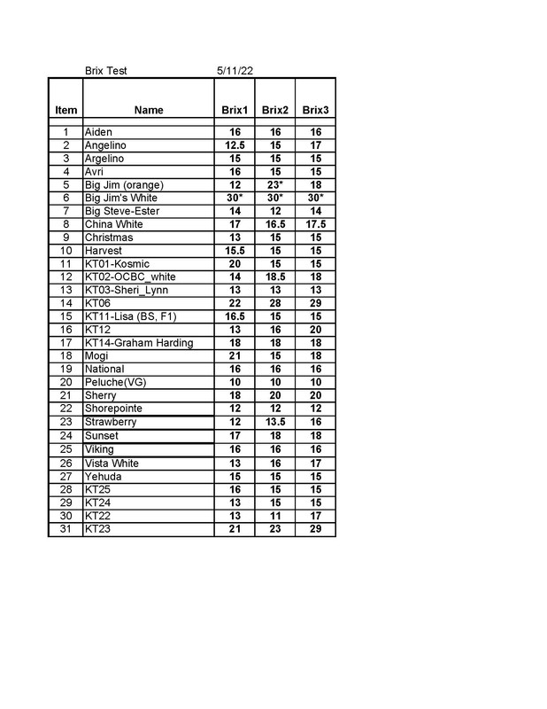 My-Big_Jim-Grafts-List (9-13-22)-Taste Tet Result