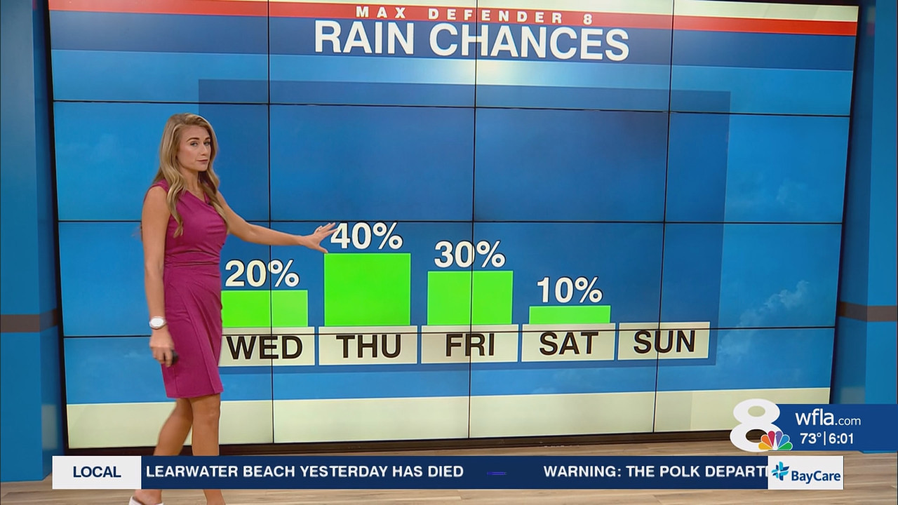 NewsChannel 8 Today at 6a_20251008_11001200.ts_snapshot_00.02.51.804