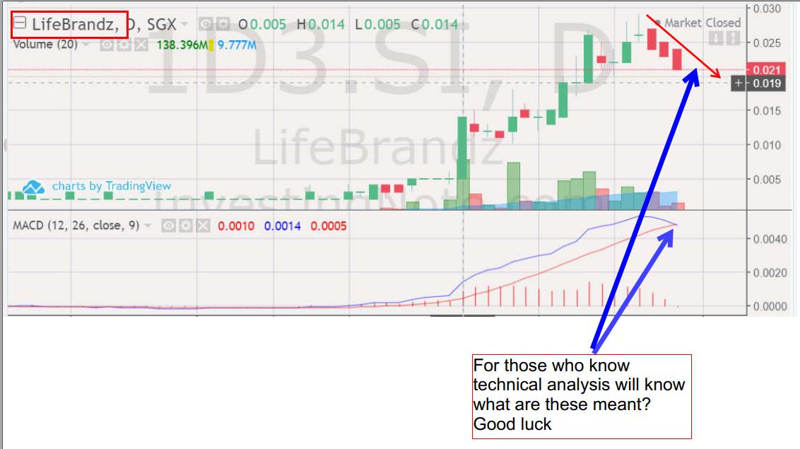 https://i.postimg.cc/G23bD1F4/Lifebranz-chart.jpg