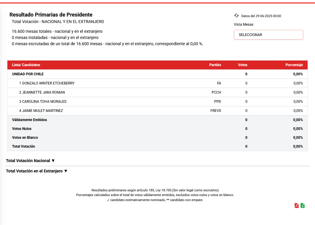 Screenshot-2025-06-29-at-17-28-53-Resultados-Preliminares.png