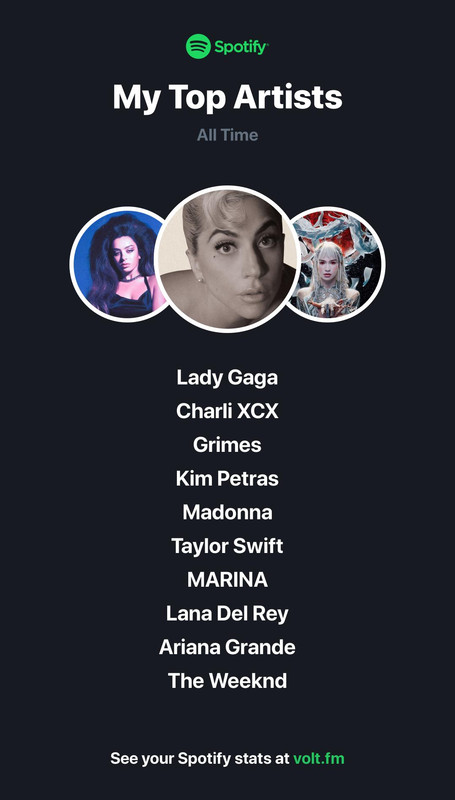 voltfm-top-artists-all-time.jpg