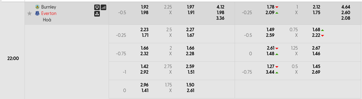 Tỷ lệ kèo Burnley vs Everton