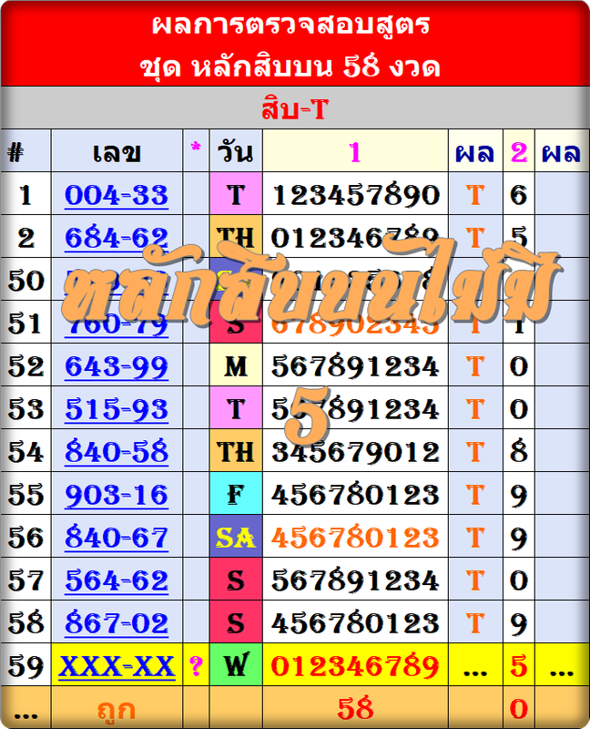 หลักสิบบน 58 งวด