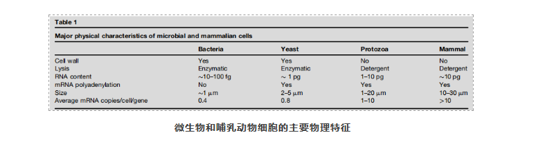 对微生物群落进行scRNA-seq的新技术-2.png