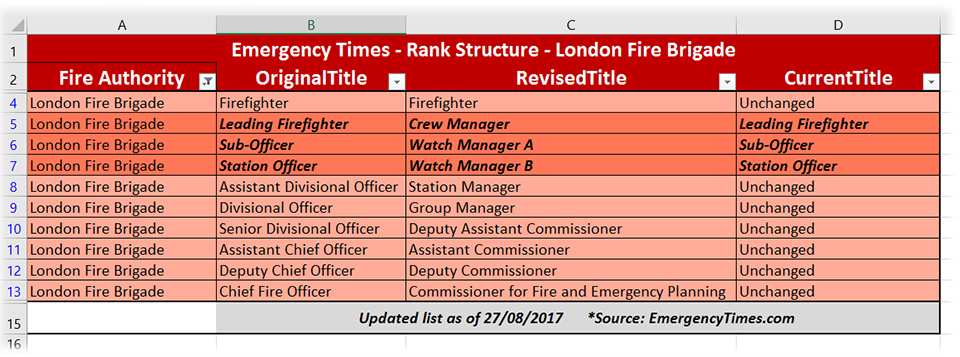 [Imagine: Fire-Brigade-Rank-Structure-London-Fire-...-Times.jpg]