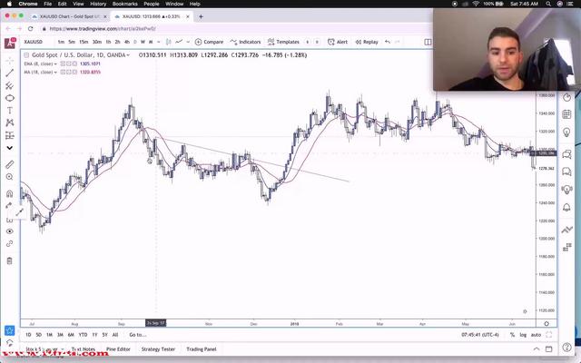 [Image: G-PMy-Forex-League-Course.jpg]