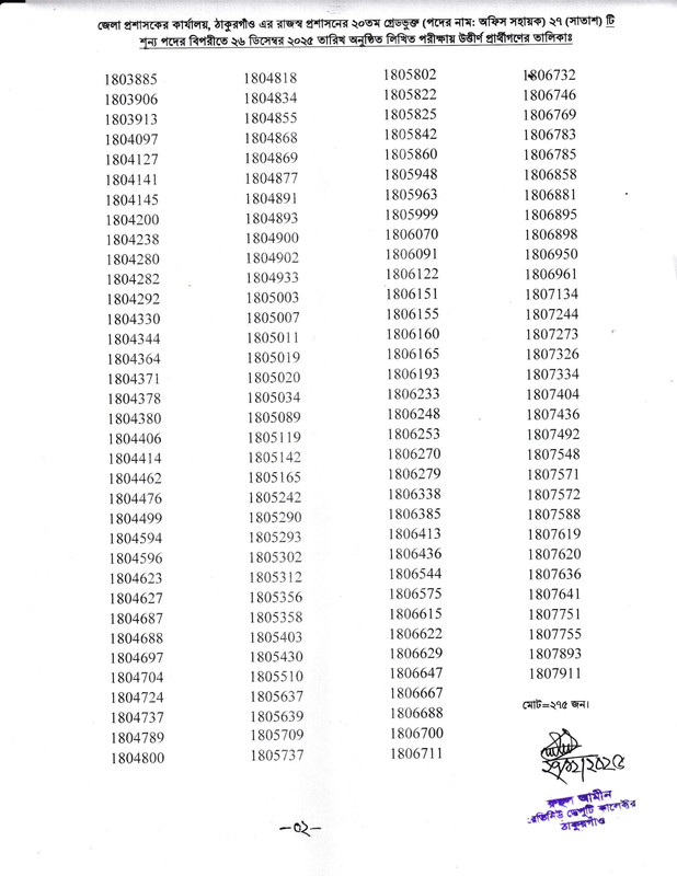 DC-Office-Thakurgaon-Office-Sohayok-Exam-Result-2025-PDF-3