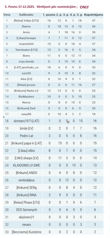 Скриншот 17 12 2025 234530