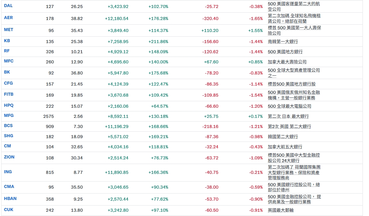 kandv124持股 - 頁 2 2