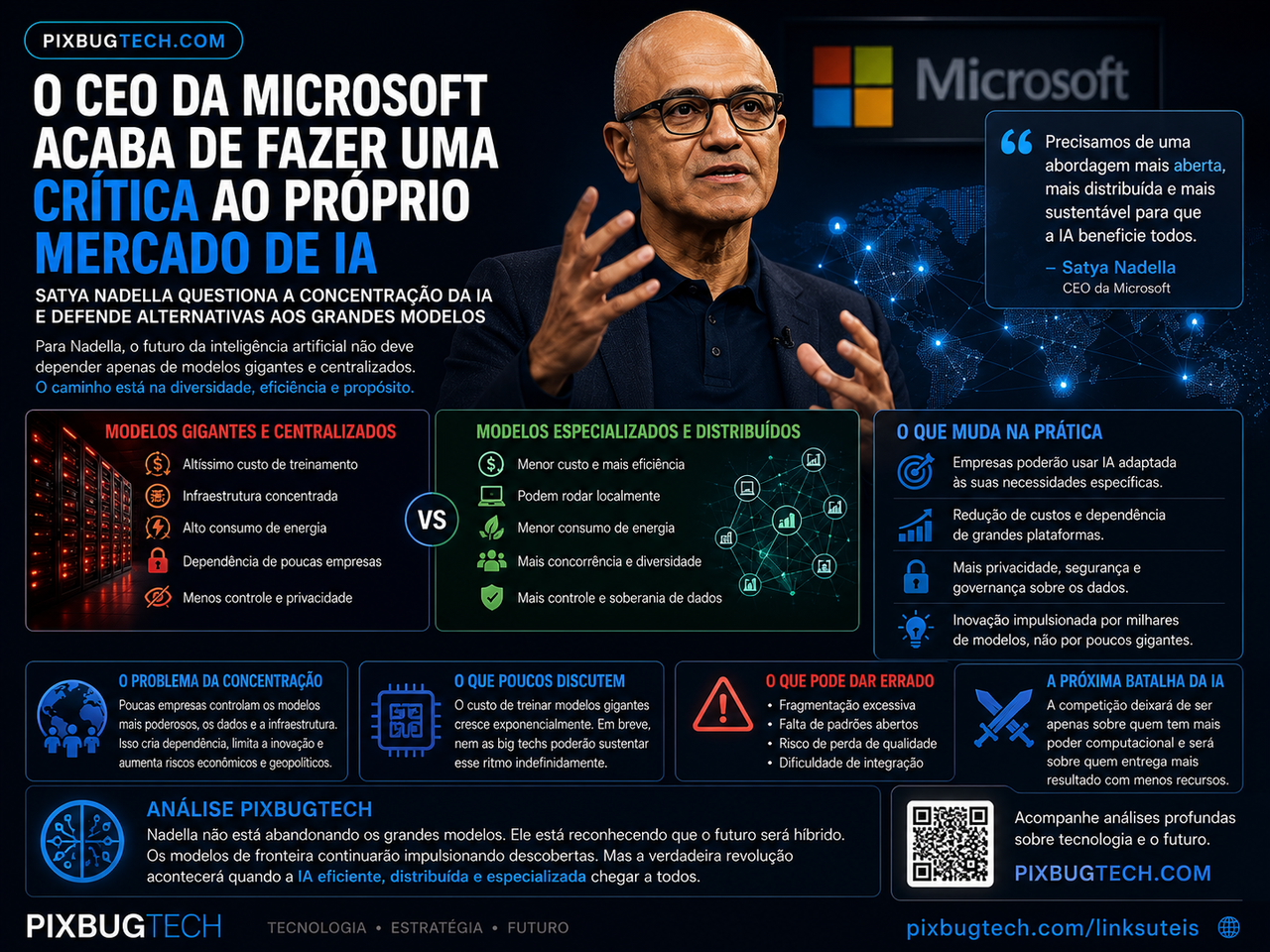 Quando Satya Nadella questiona a concentração da inteligência artificial, o debate deixa de ser técnico e se torna estratégico.