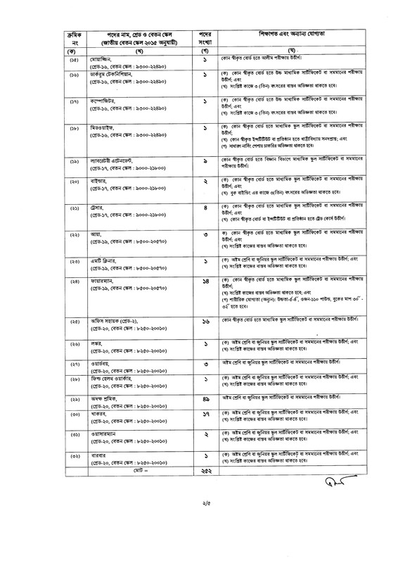 BNDCP-Job-Circular-2025-PDF-2