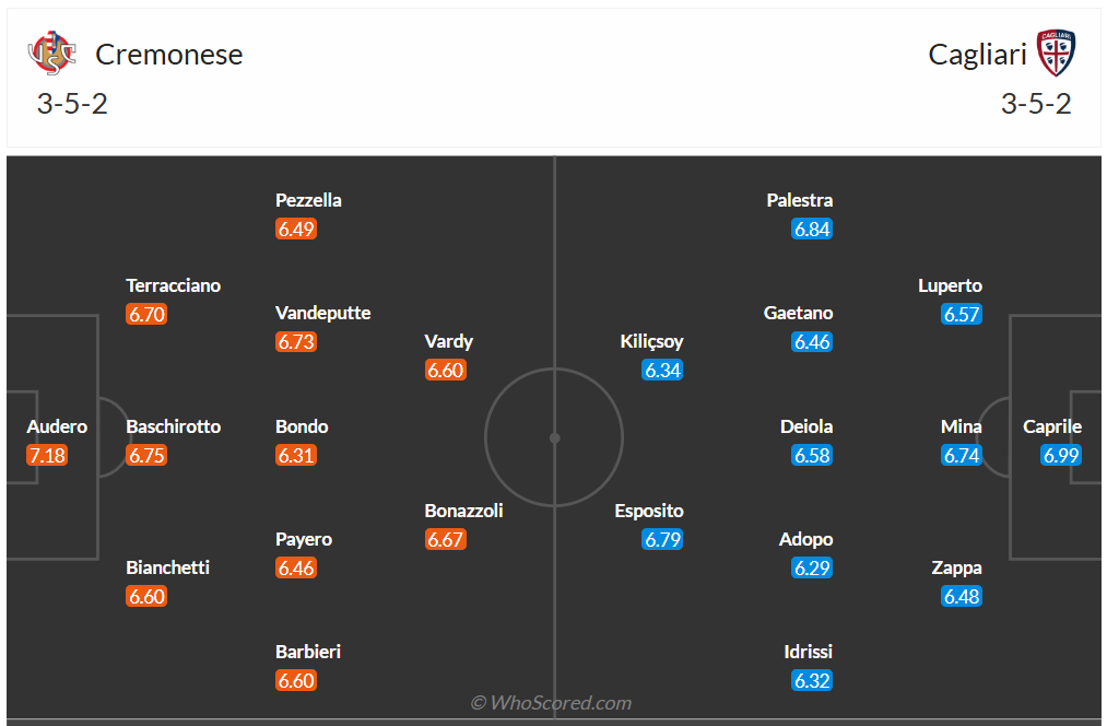 Đội hình dự kiến Cremonese vs Cagliari