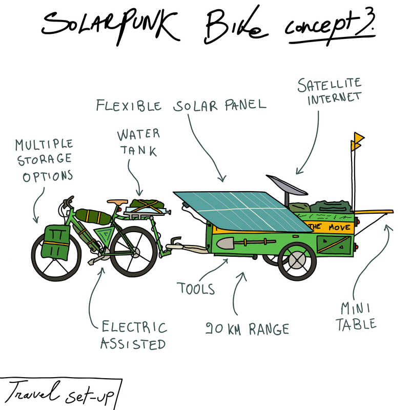 Solarpunk Bike concept Travel set-up