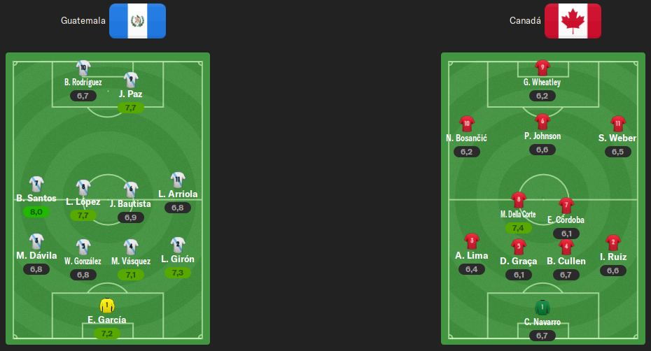 alineaciones-gua-can.png