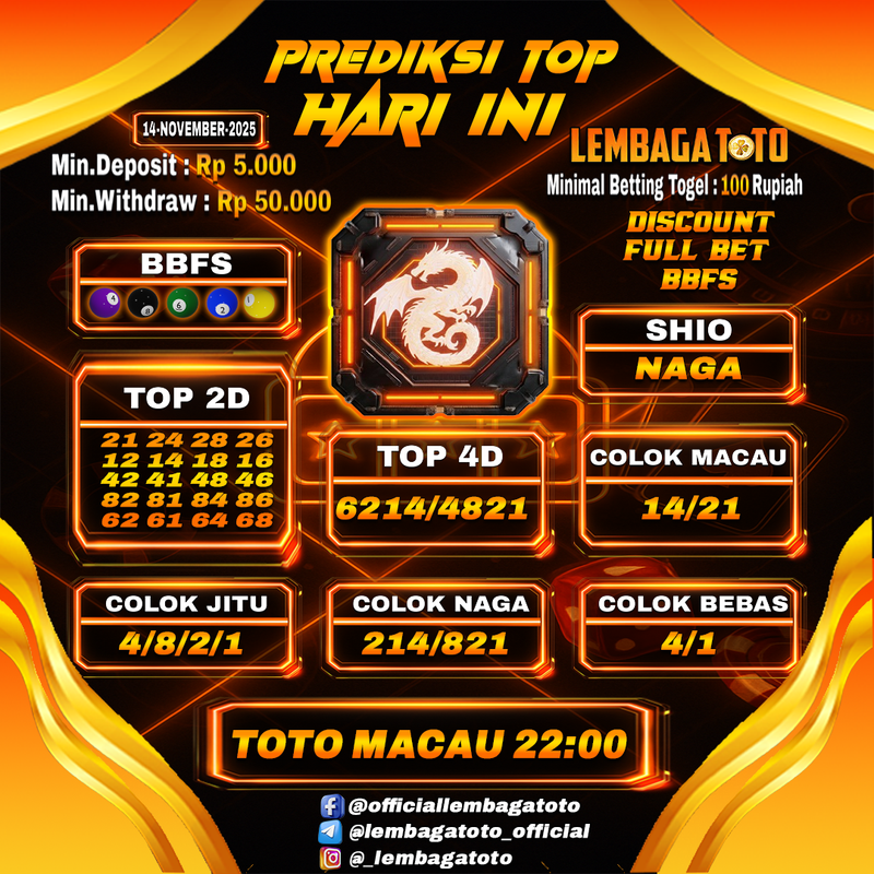 Prediksi Togel 14 Nov 2025 Lembagatoto
