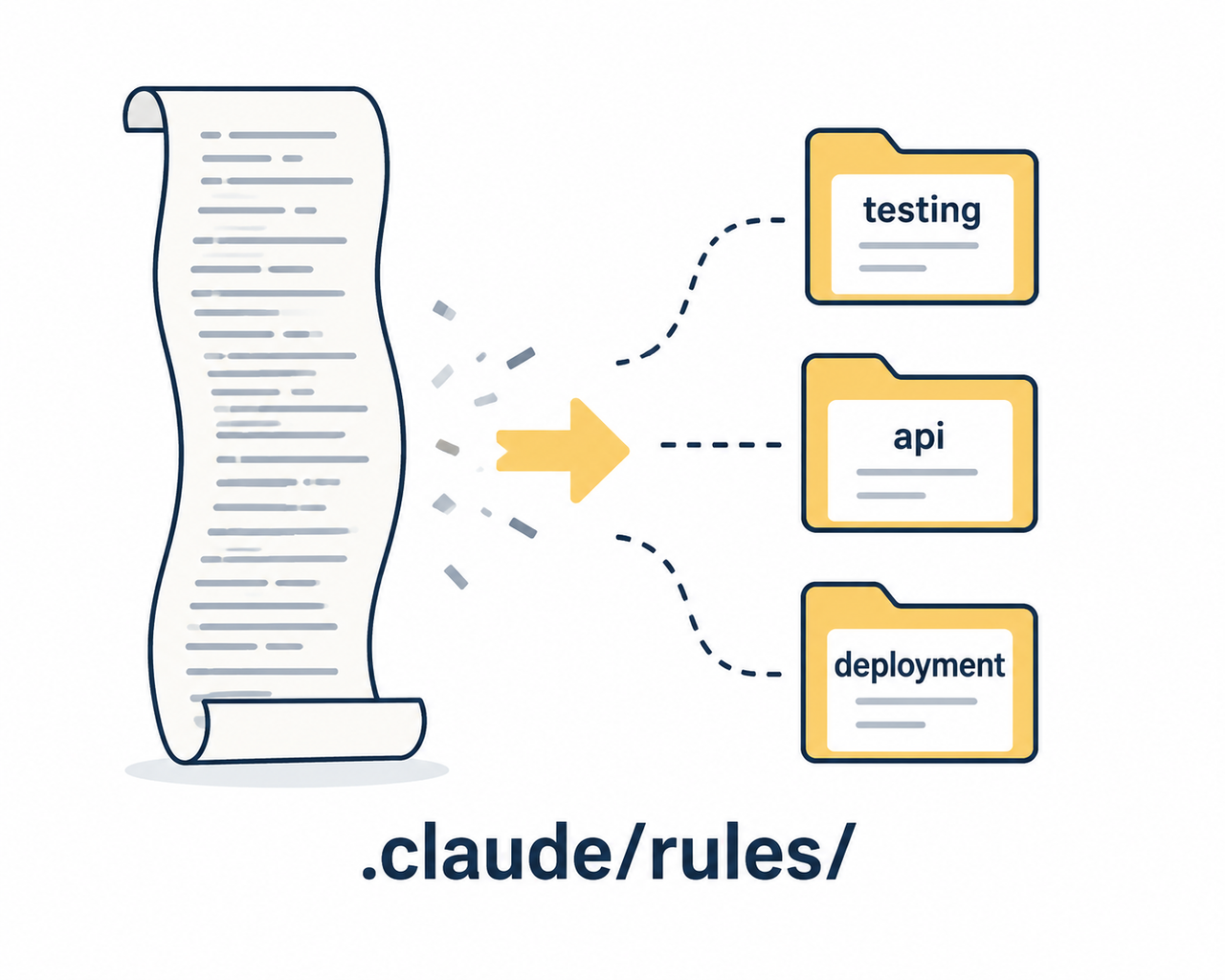 Claude Code CLAUDE.MD configuration split into rule files