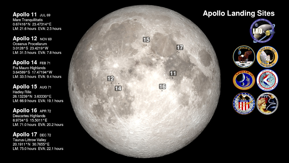 20250910-apollo-sites
