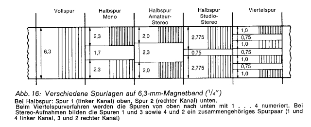 [Bild: Spurlagen-Masse.jpg]