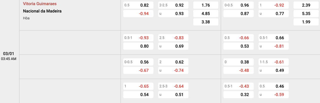 Tỷ lệ kèo Guimaraes vs Nacional