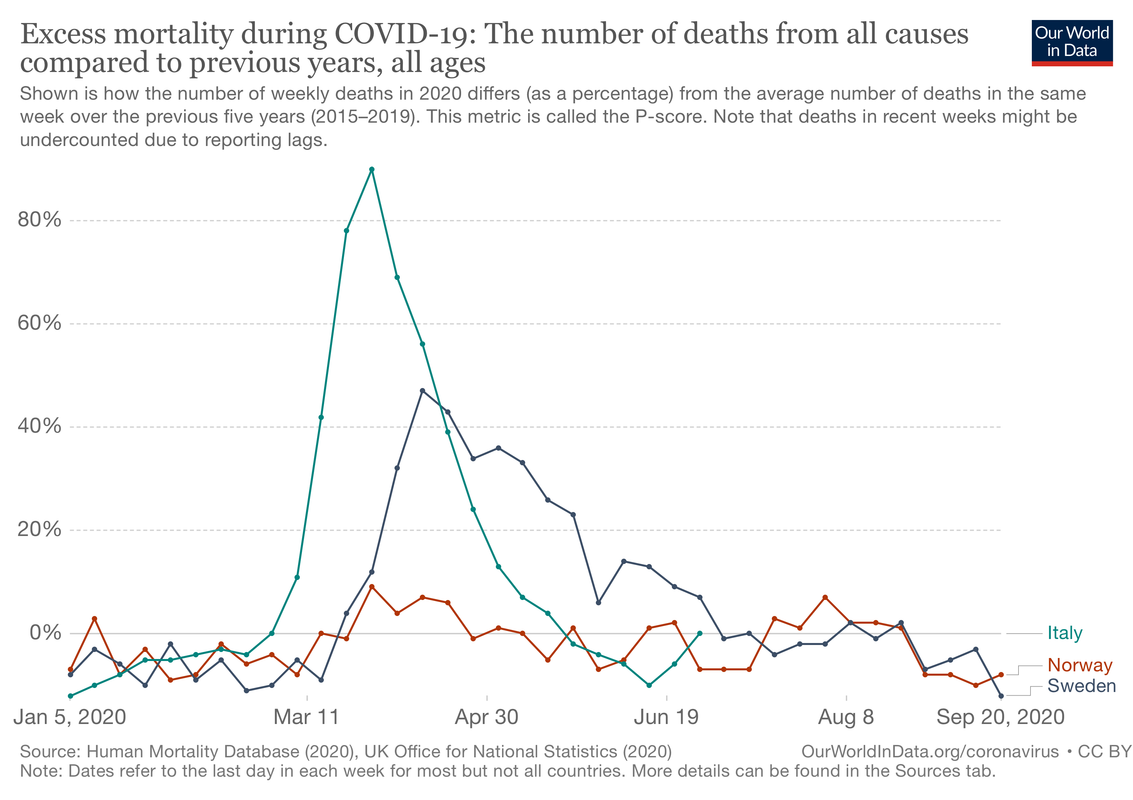 excess-mortality-p-scores-3.png