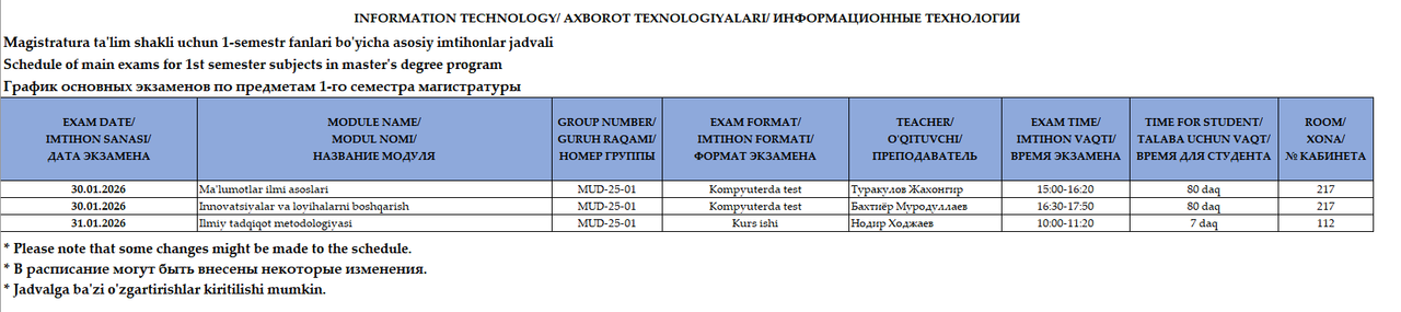 Axborot texnologiyalari kafedrasi