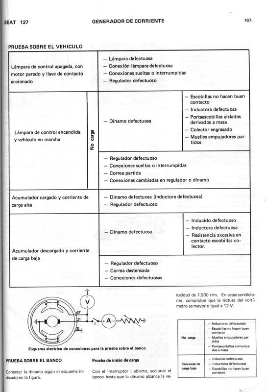 0002 manual de taller seat 127 (165)