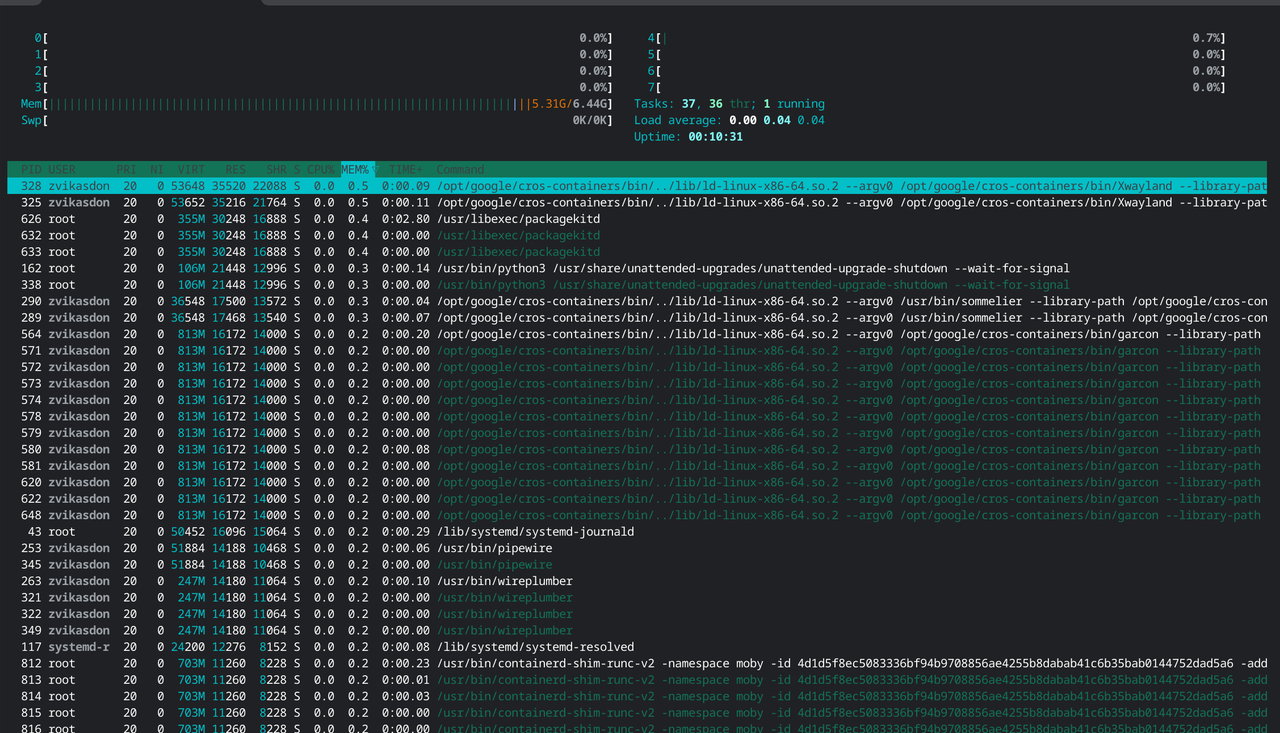 What Reason Truly Does Chrome Utilize Such a Lot of Slam?