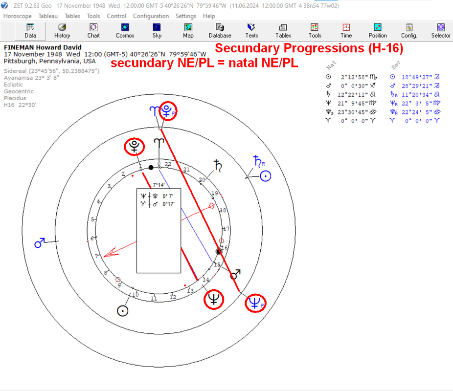 Feinman_Secundary_H16