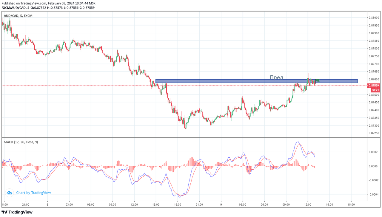 audcad24.png