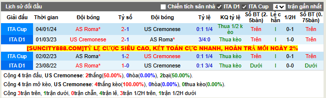 Thành tích đối đầu Cremonese vs AS Roma
