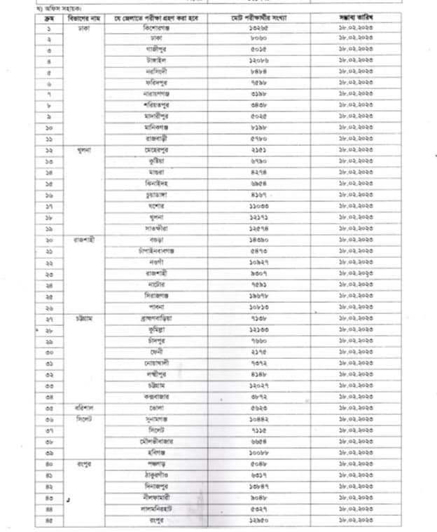 DGFP Admit Card