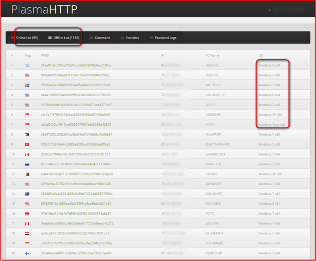 Plasma HTTP 1.1 | Ddos | AV-Killer | Miner | Torrent Seeder | BotKiller | Builder