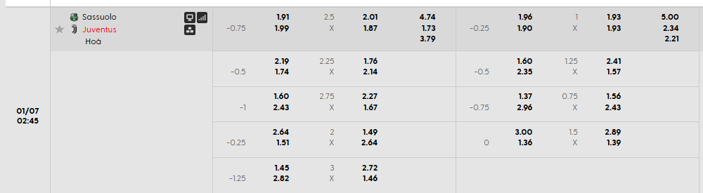 Tỷ lệ kèo Sassuolo vs Juventus