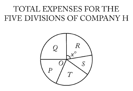 Expenses