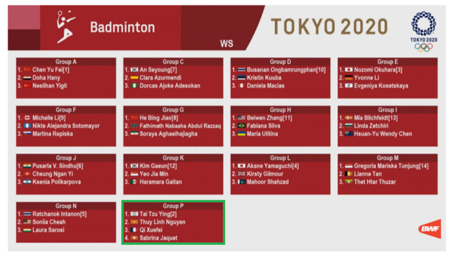 Nguyễn Tiến Minh đấu sao số 3 cầu lông thế giới tại Olympic Tokyo 2021 - 4 Nguyễn Tiến Minh đấu sao số 3 cầu lông thế giới tại Olympic Tokyo 2021 - 4