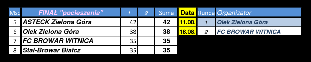 [Obrazek: finalp-r1.png]