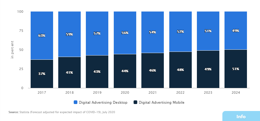 Ad Agencies