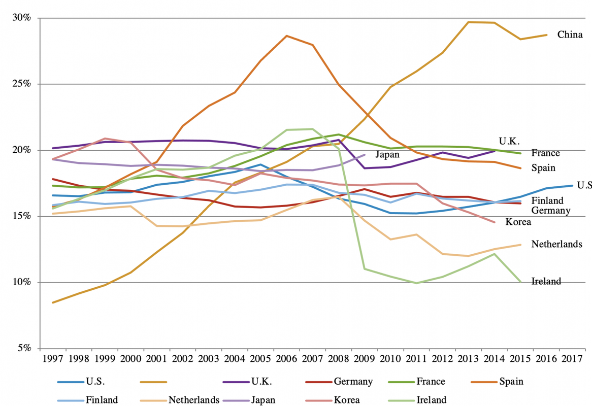 Рецепт китайского кризиса
