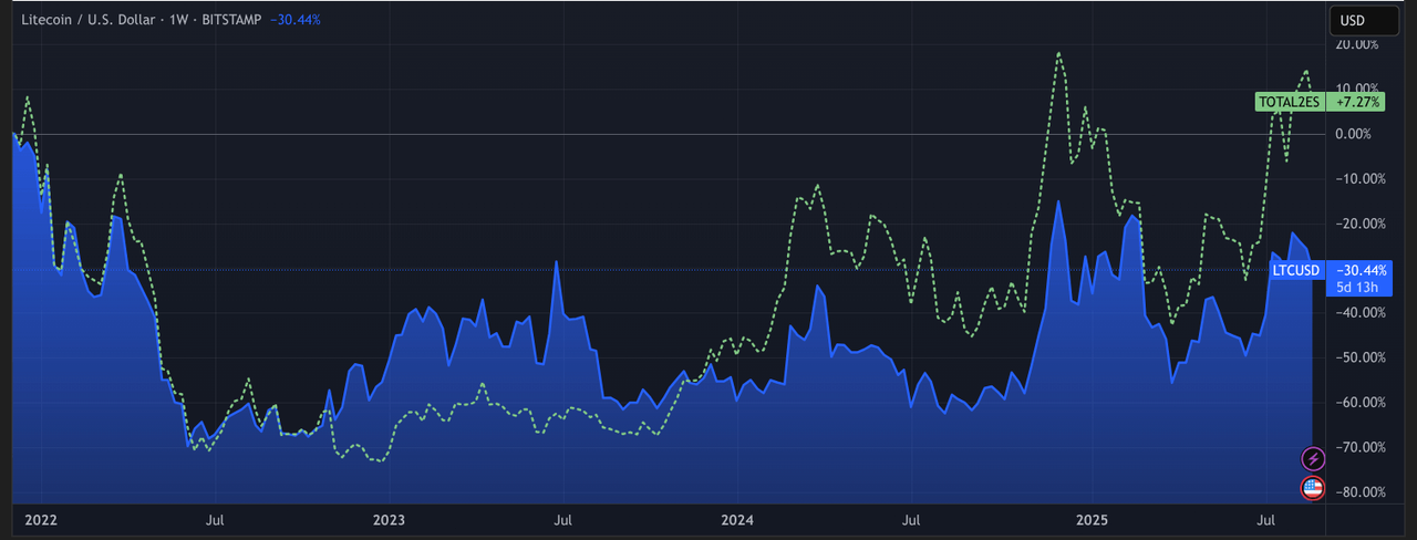 LTCUSD_2025-08-26_13-01-58